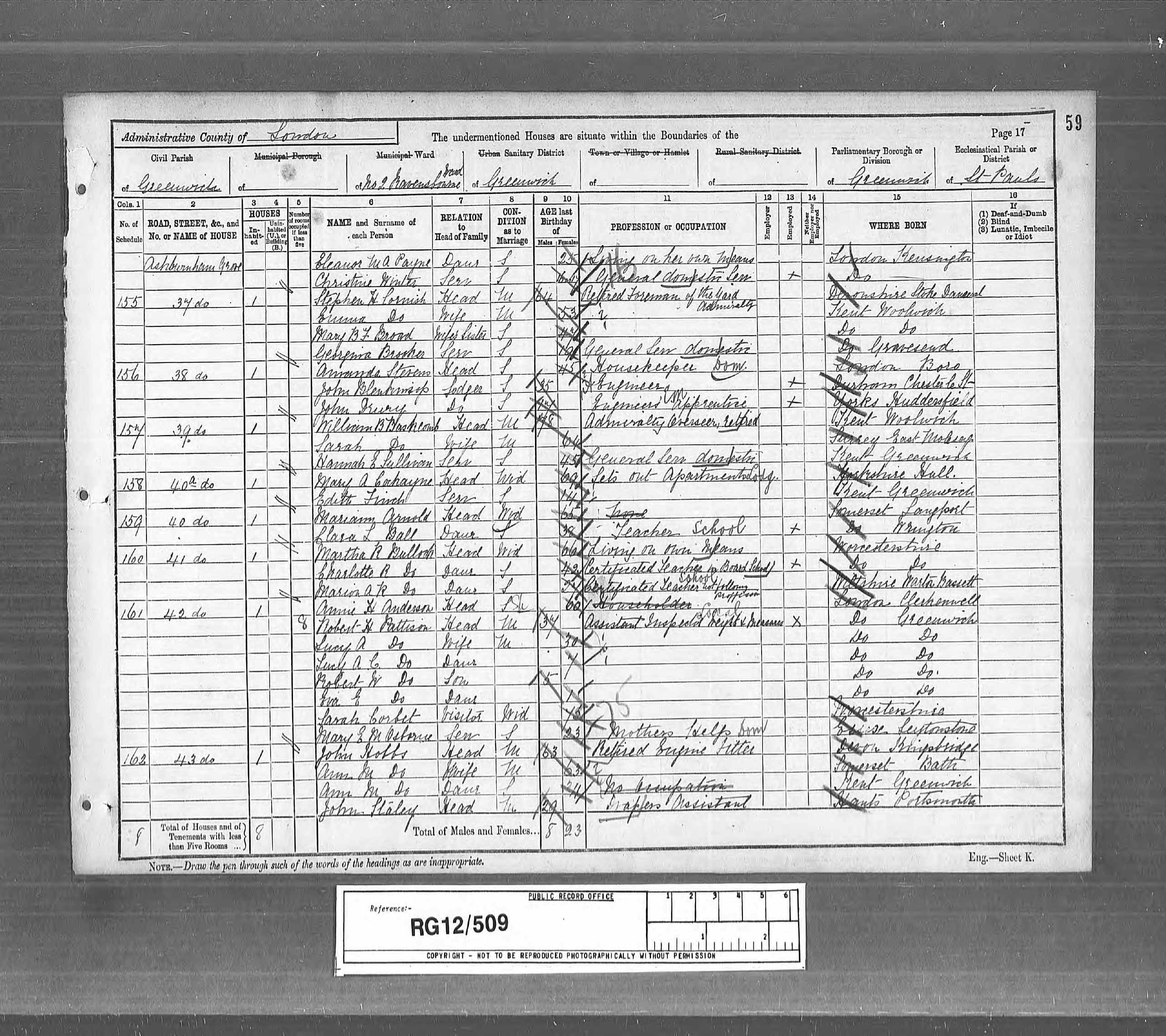 1891 England Census